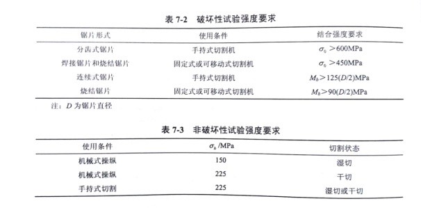 金剛石切割片焊接強度的檢測方法