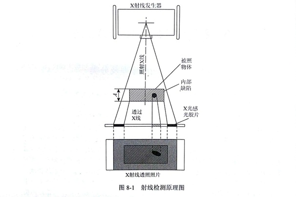 X射線檢測金剛石鋸片時(shí)出現(xiàn)的缺陷分析